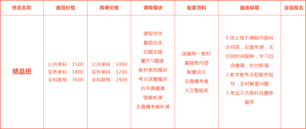 二级建造师培训课程