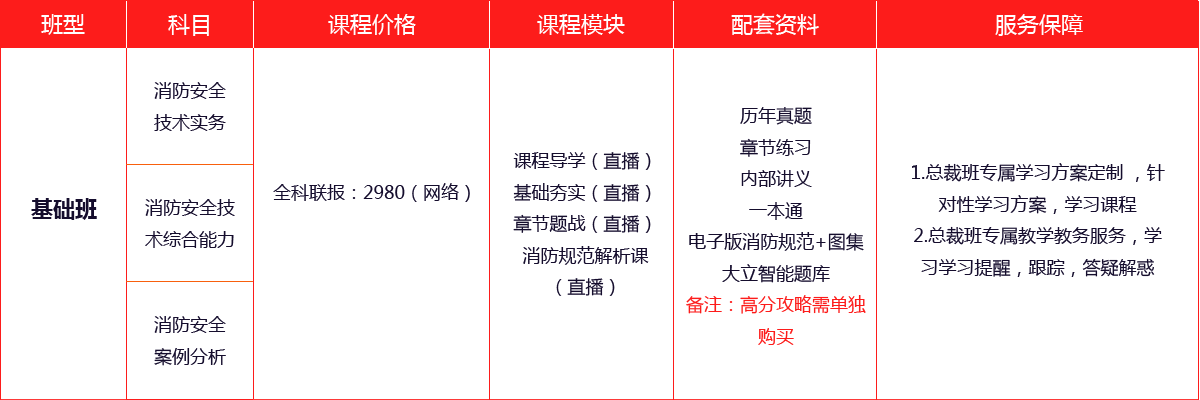 一级消防工程师培训课程