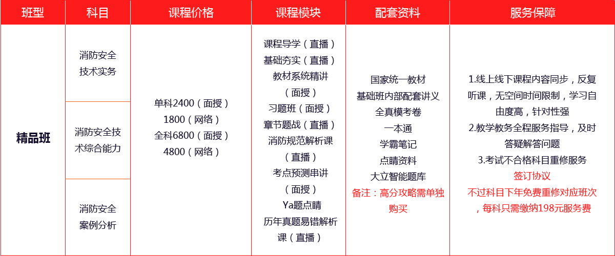 一级消防工程师培训课程