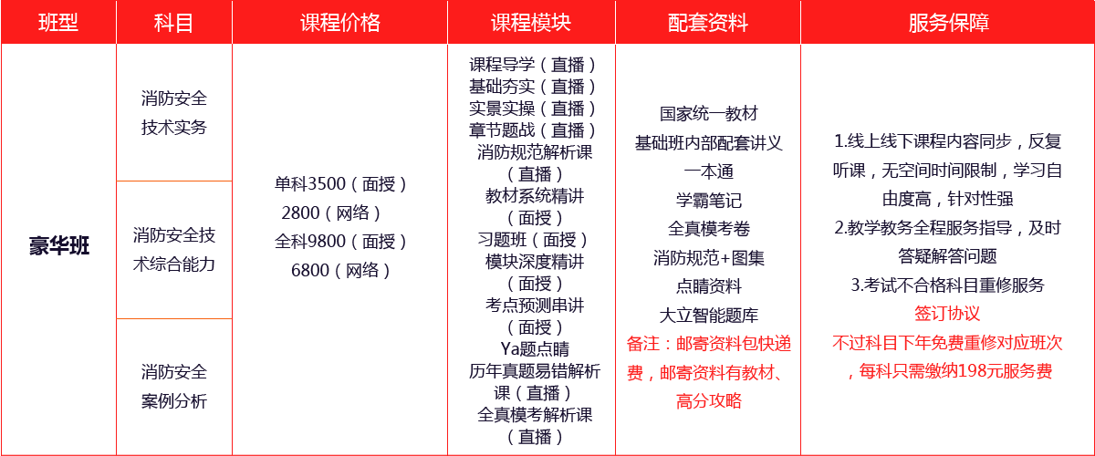 一级消防工程师培训课程