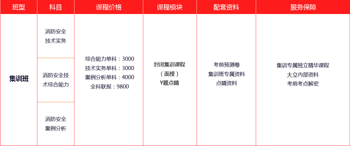 一级消防工程师培训课程