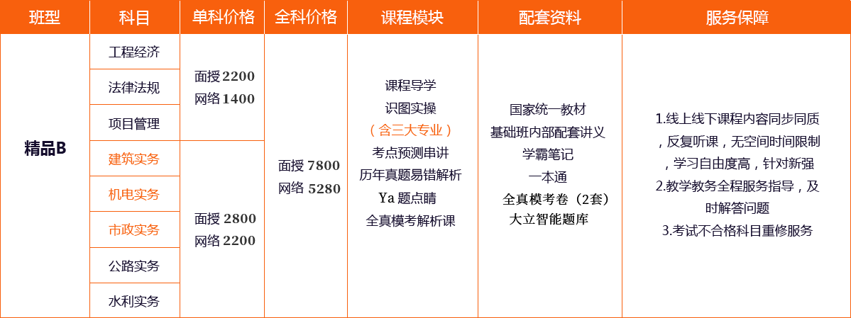 一级建造师培训课程