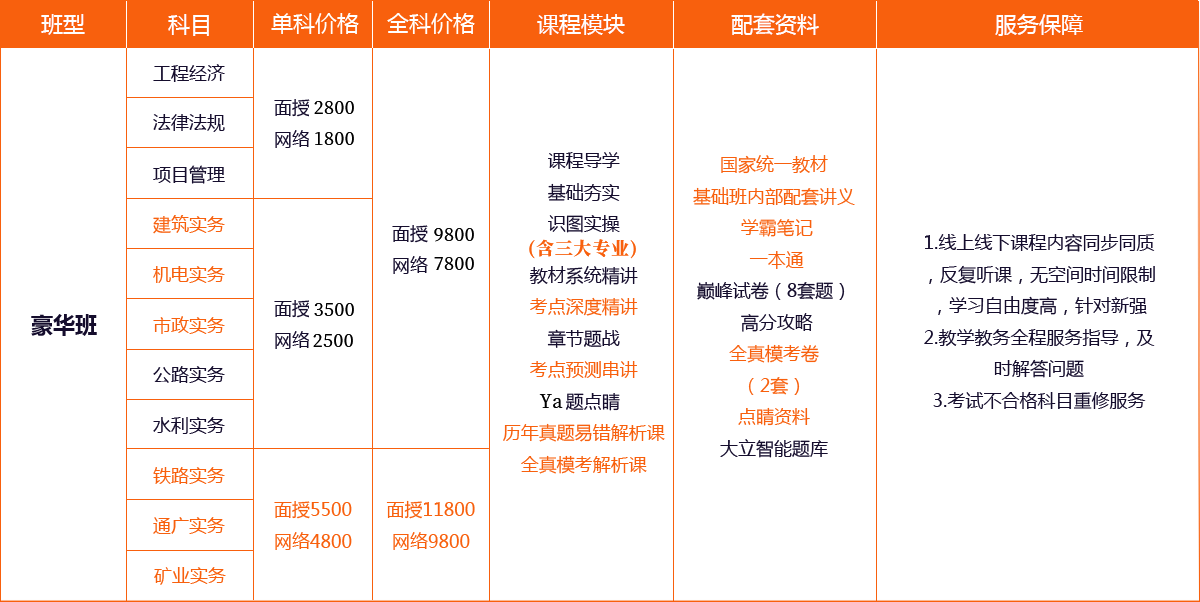 一级建造师培训课程