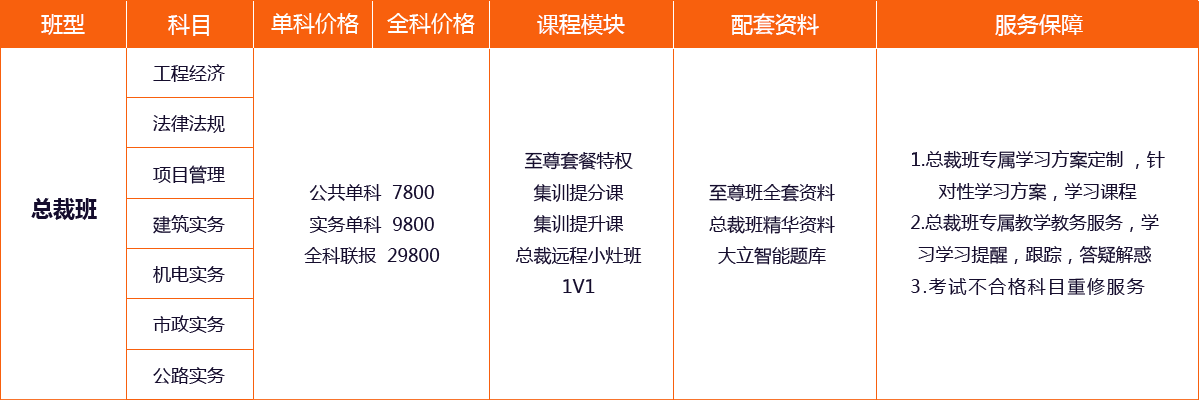 一级建造师培训课程