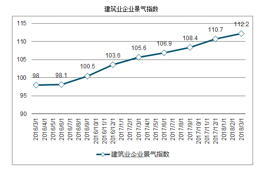 一级建造师